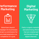 What is the Difference between Digital Marketing And Performance Marketing