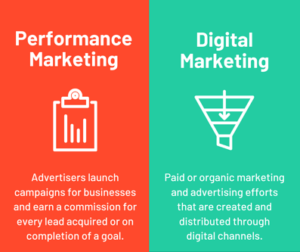 What is the Difference between Digital Marketing And Performance Marketing
