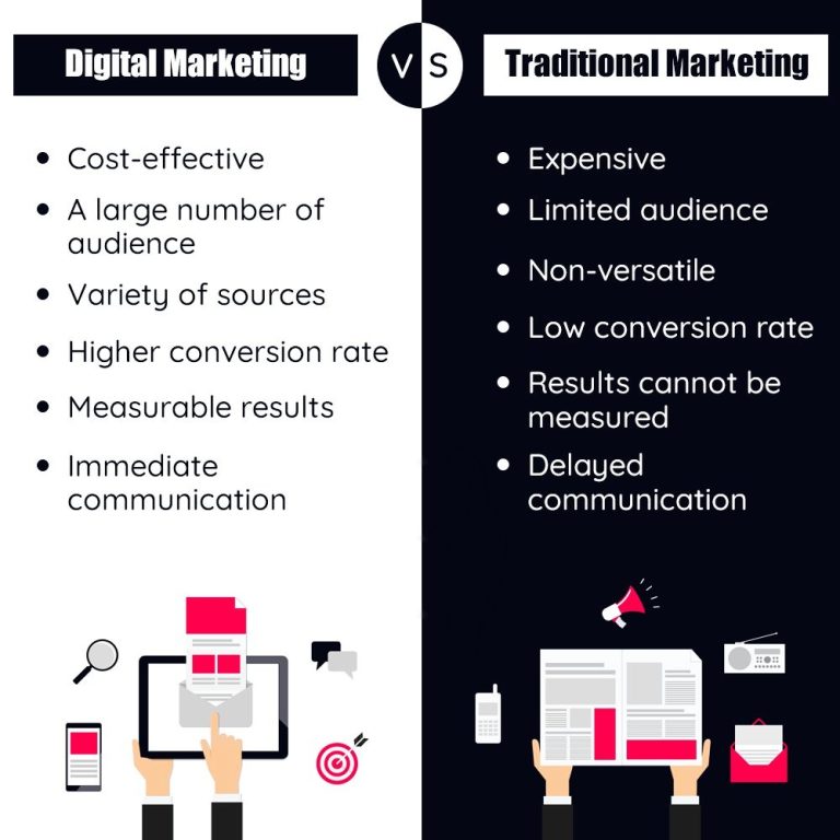 What is the Difference between Digital Marketing And Traditional Marketing